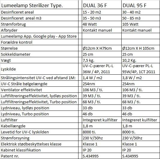 STERILIZER DUAL 36F